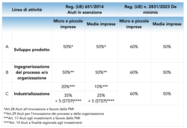 INDUSTRIALIZZAZIONE RISULTATI DELLA RICERCA - MARCHE