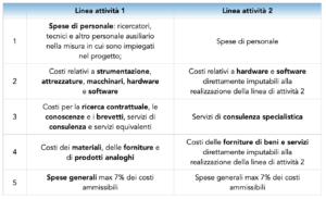  RETI PER IL TRASFERIMENTO TECNOLOGICO - MARCHE
